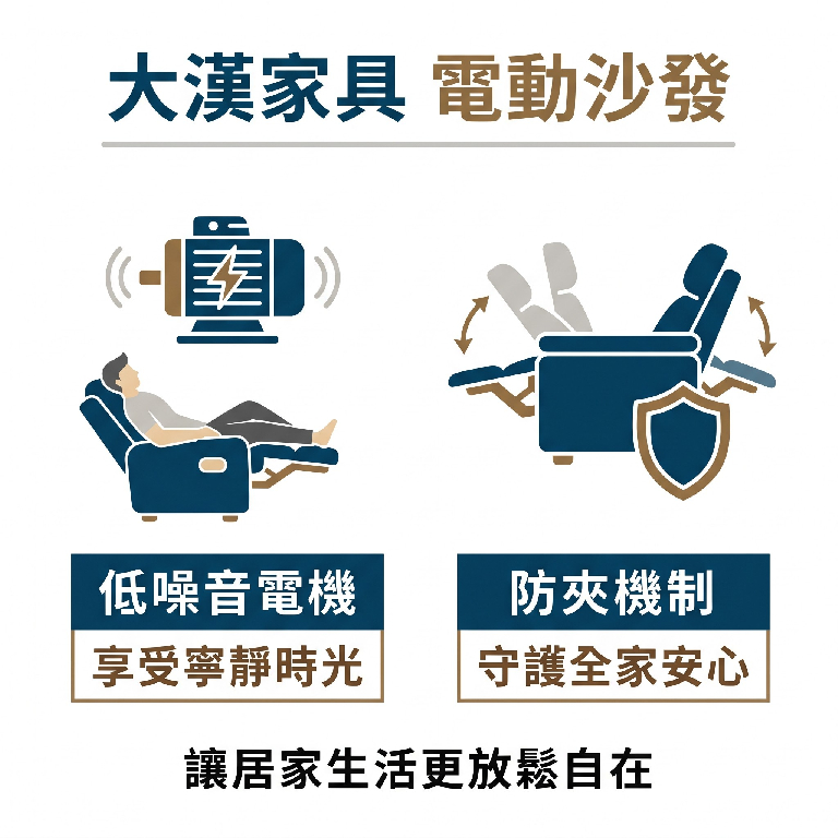 大漢家具電動沙發有安全防夾設計，讓你不怕使用上出問題