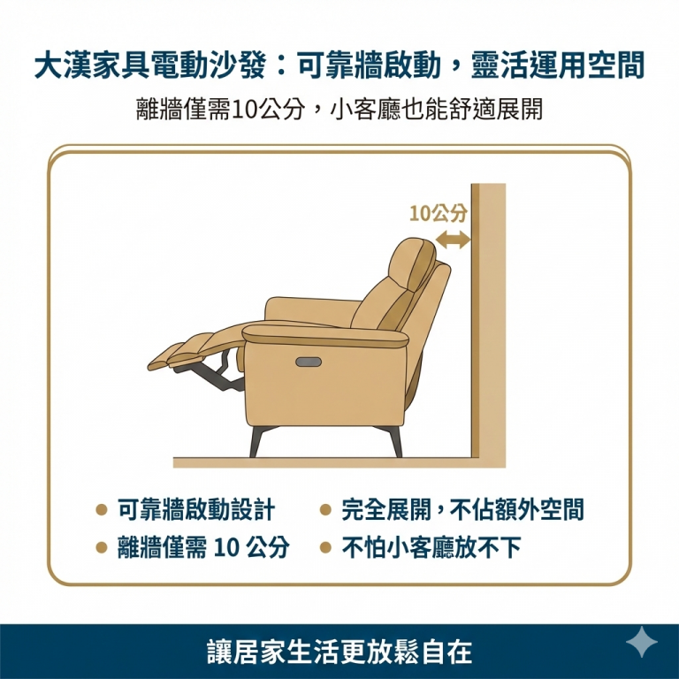 大漢家具電動沙發部分採可靠牆設計,離牆僅需10公分就可以完全展開